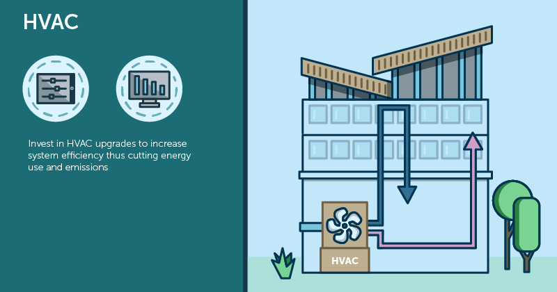 HVAC