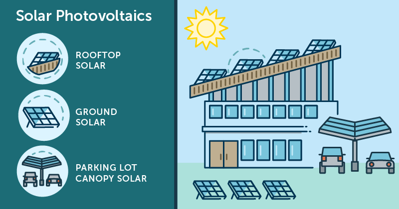 Solar Photovoltaics
